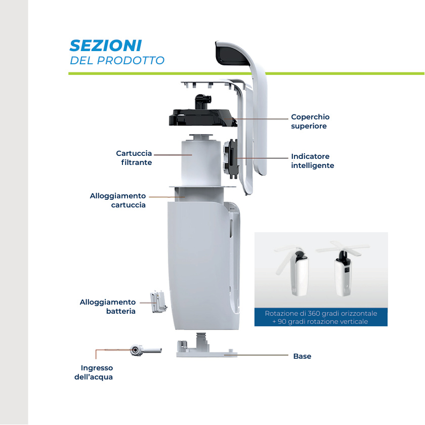 Sezioni del purificatore Naturale